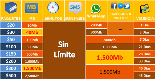 PAQUETE TELCEL